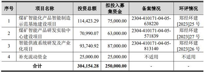 大樹(shù)底下好乘涼?控股股東是第一大客戶,IPO終止!